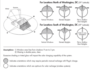 solar-battery-for-motor-300×232