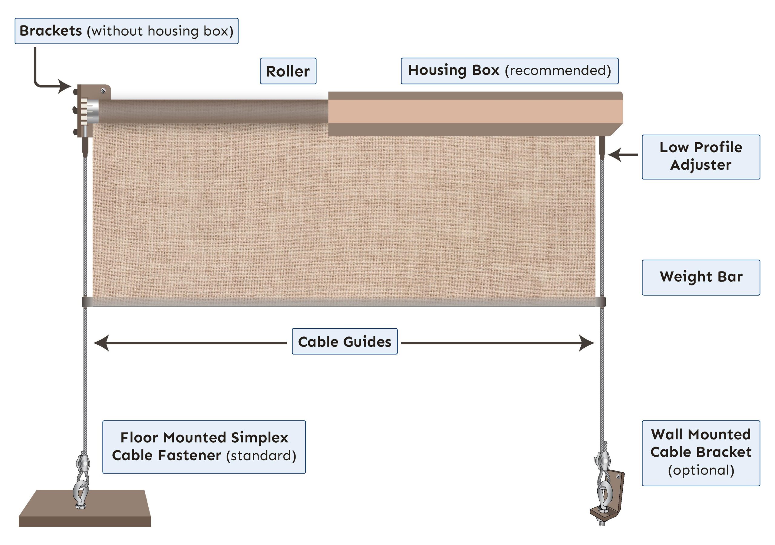 Cable Guided Diagram